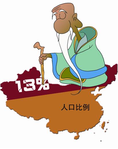 人口普查耗费_人口普查(2)