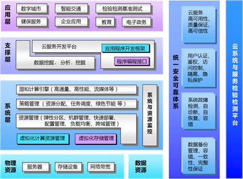 云计算检验检测平台项目通过考核