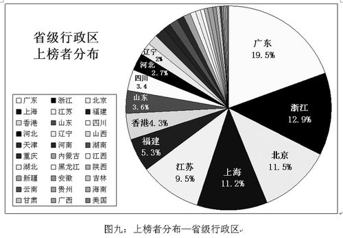 货币发行量与gdp(3)