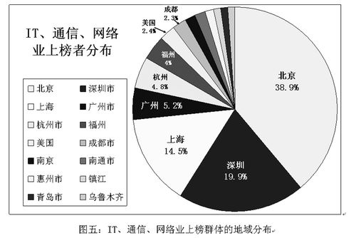 货币发行量与gdp(3)