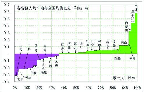 人口地域分布_流量之乱 谁在为互联网 顶级流量 买单(3)