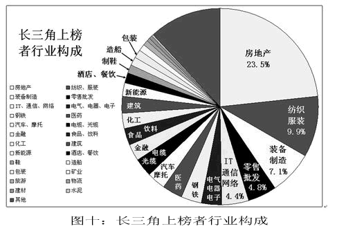 货币发行量与gdp(3)