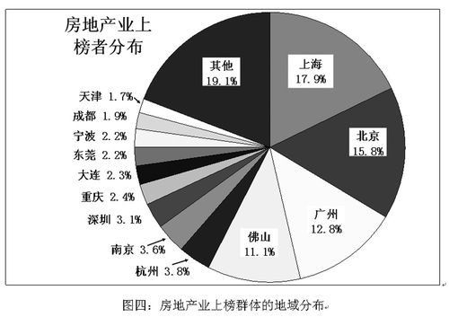 货币发行量与gdp(2)