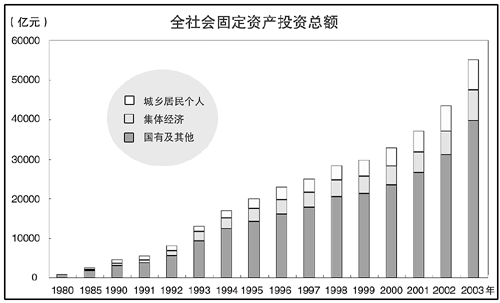 图表展示改革开放和现代化建设的辉煌成就