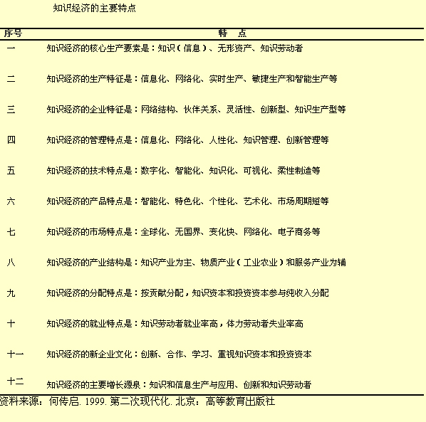 知识经济的特点_知识经济的含义 作用及特征